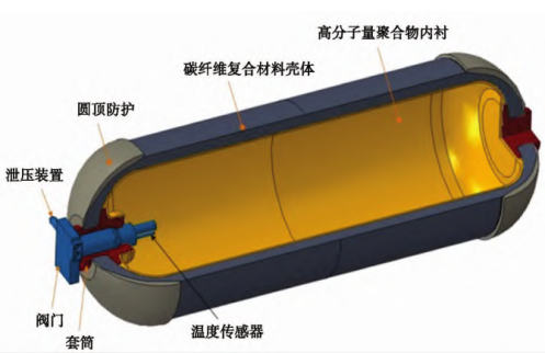What composite materials will be used in Type IV hydrogen storage tanks?