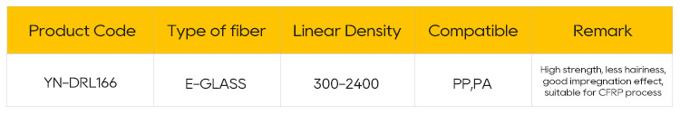 LFT direct roving specification