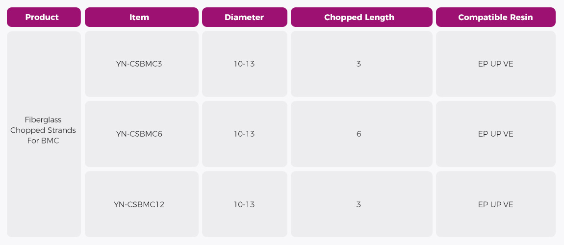 Fiberglass Chopped Strands For BMC