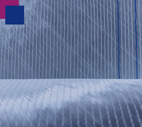 High Strength and Durability