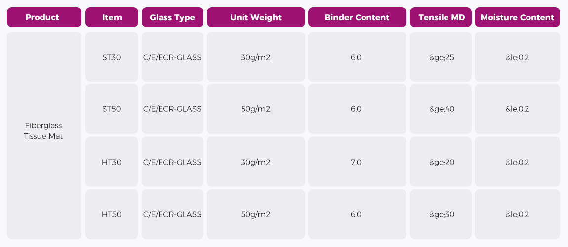 Fiberglass tissue mat
